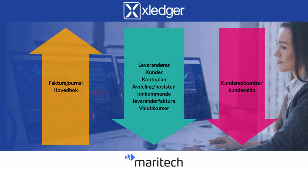 Maritech integrasjon