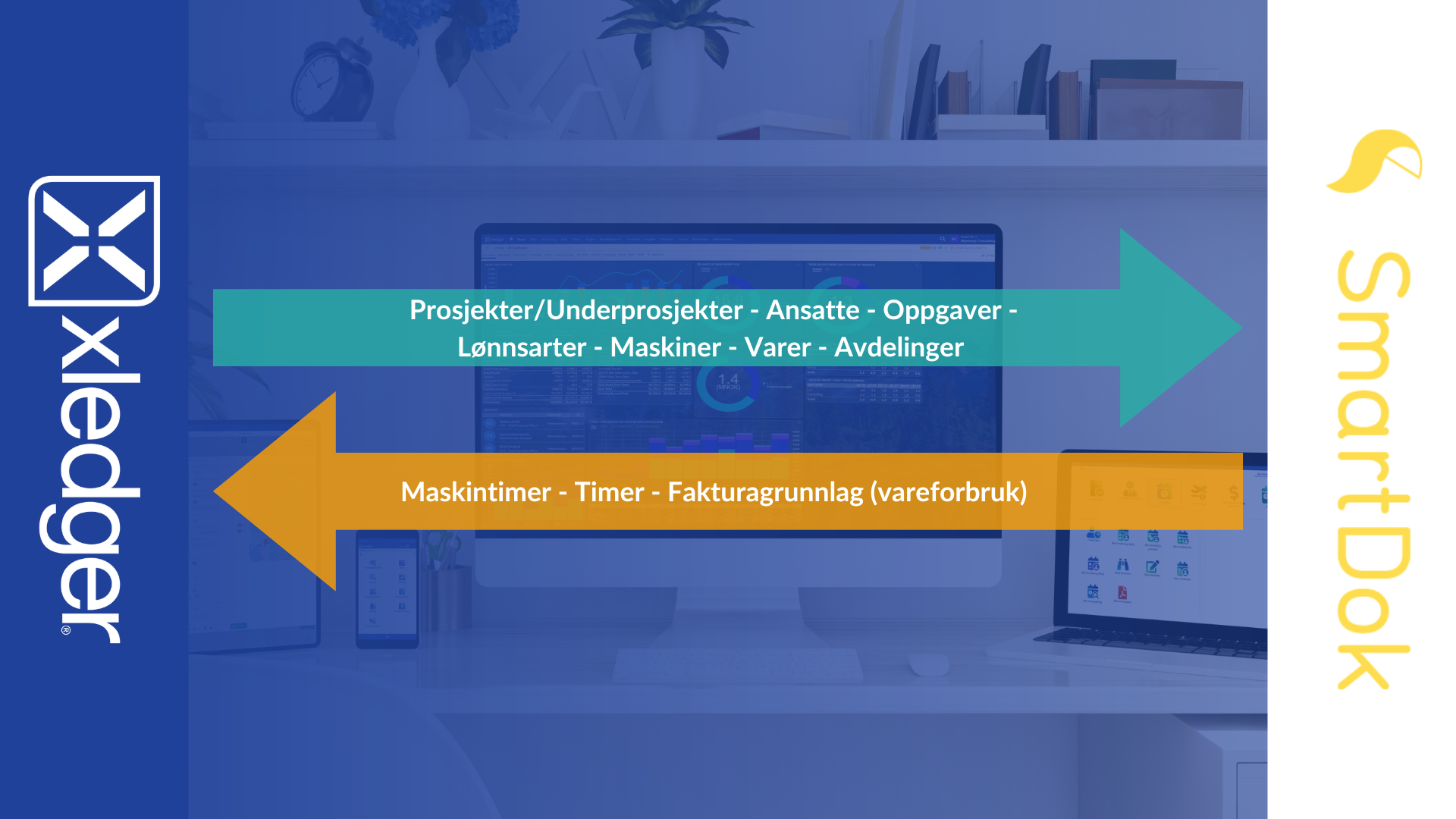 Smartdok integrasjon