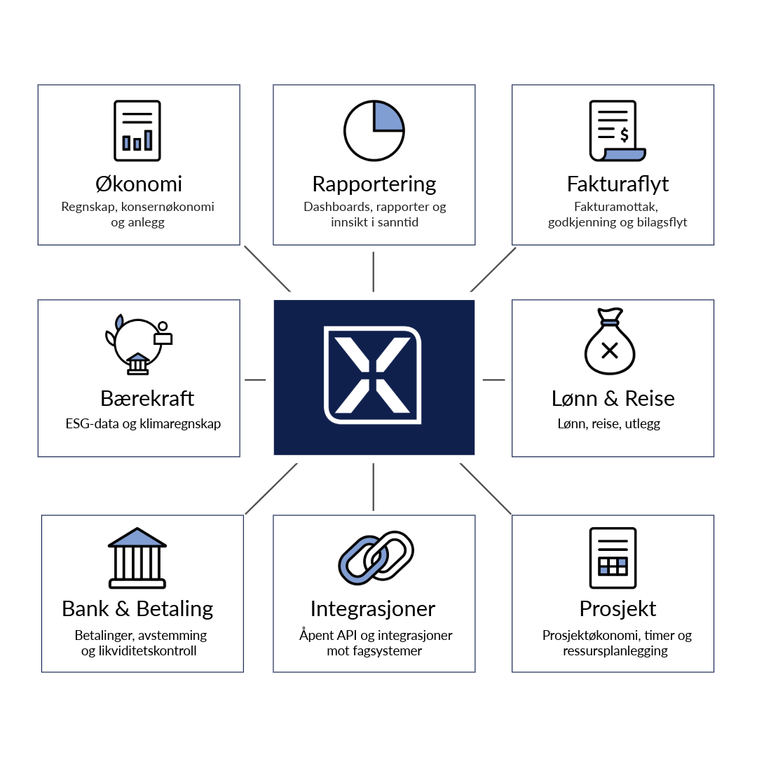 Xledger produkthjul. Foto