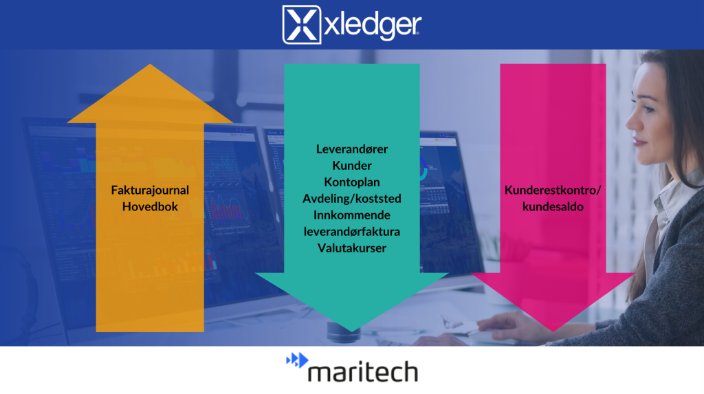 Illustrasjon av arbeidsflyten mellom Xledger og Maritech