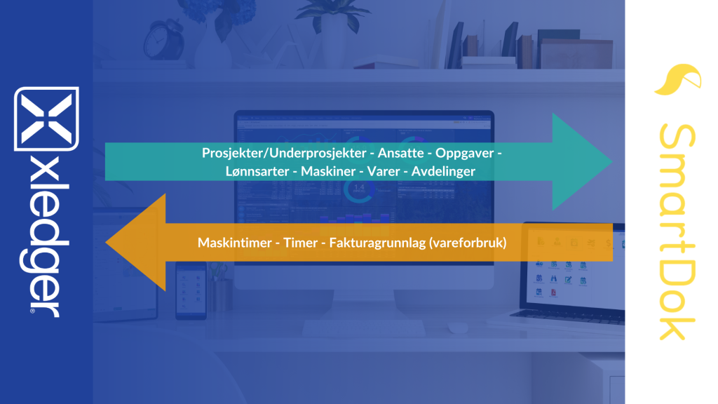 Illustrasjon av arbeidsflyten mellom Xledger og Smartdok