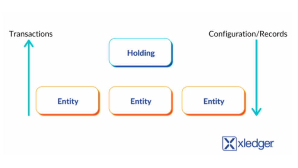 Transactions And Configuration Graphic