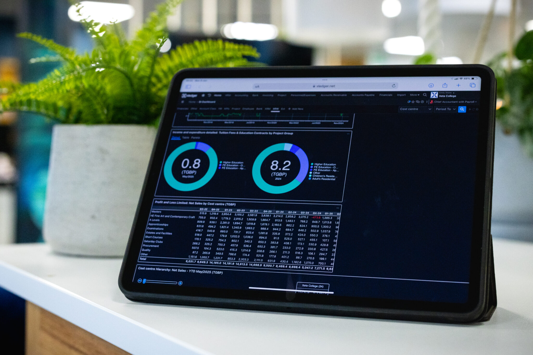 Xledger dashboards on a ipad