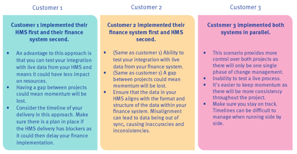 Xledger graphic about customer implementations