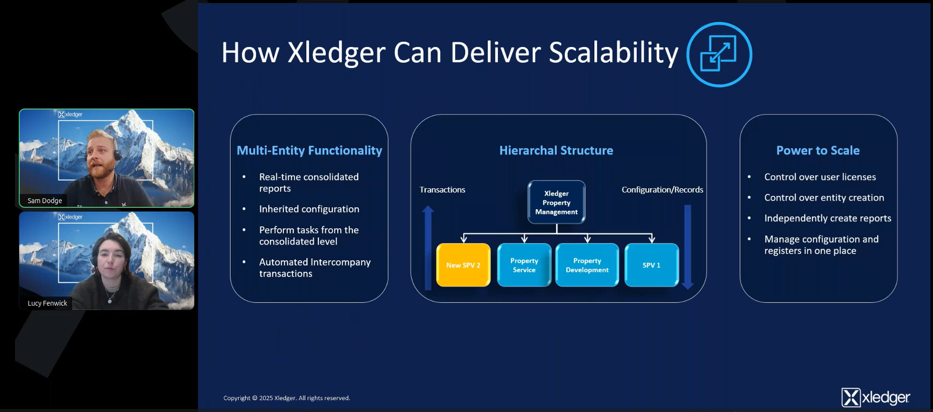 3 boxes showing the multi-entity functionality, hierarchical structure, and scalability of Xledger