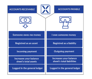 Accounts Receivable Vs Accounts Payable: How Are They Different? 