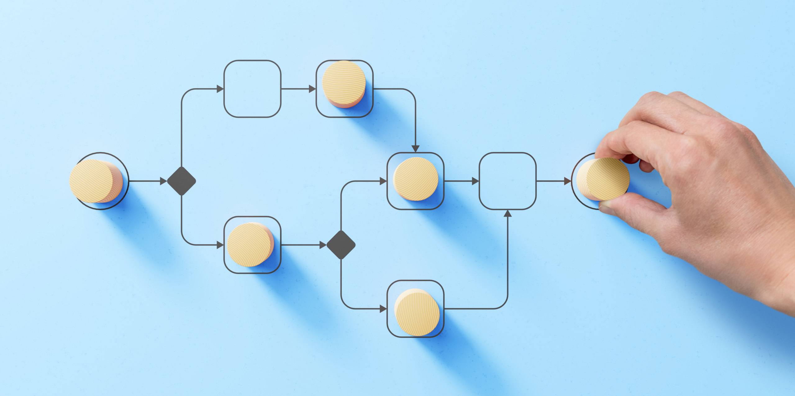 The 6 Phases of an ERP Implementation…
