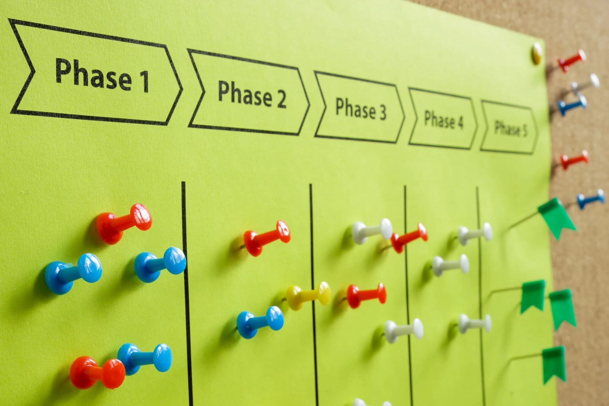 Project timeline with phases and colored pins on a planning board